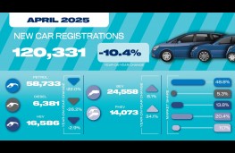 SMMT New Car Registrations April 2025, graphic